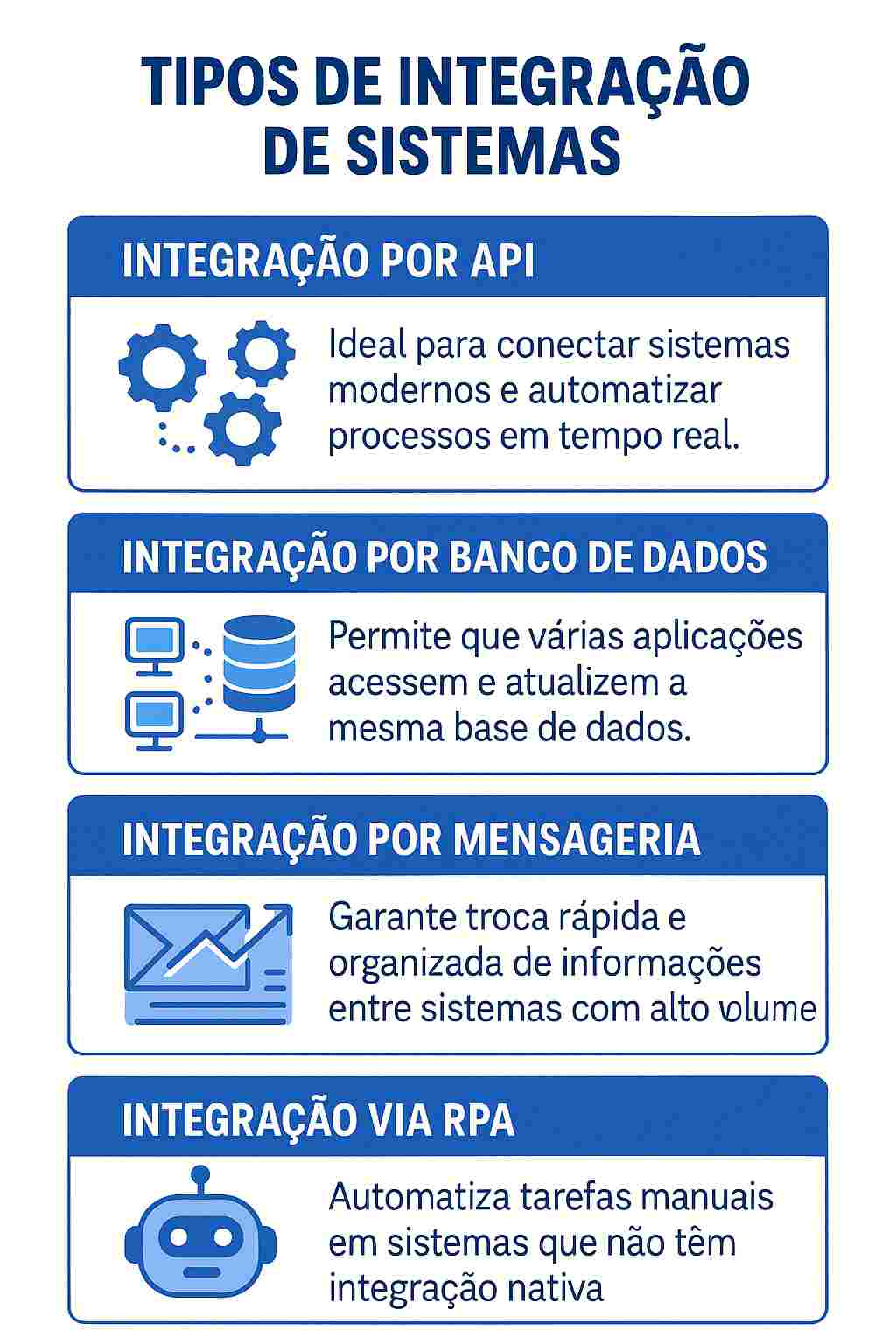 Tabela com tipos de integração de sistemas