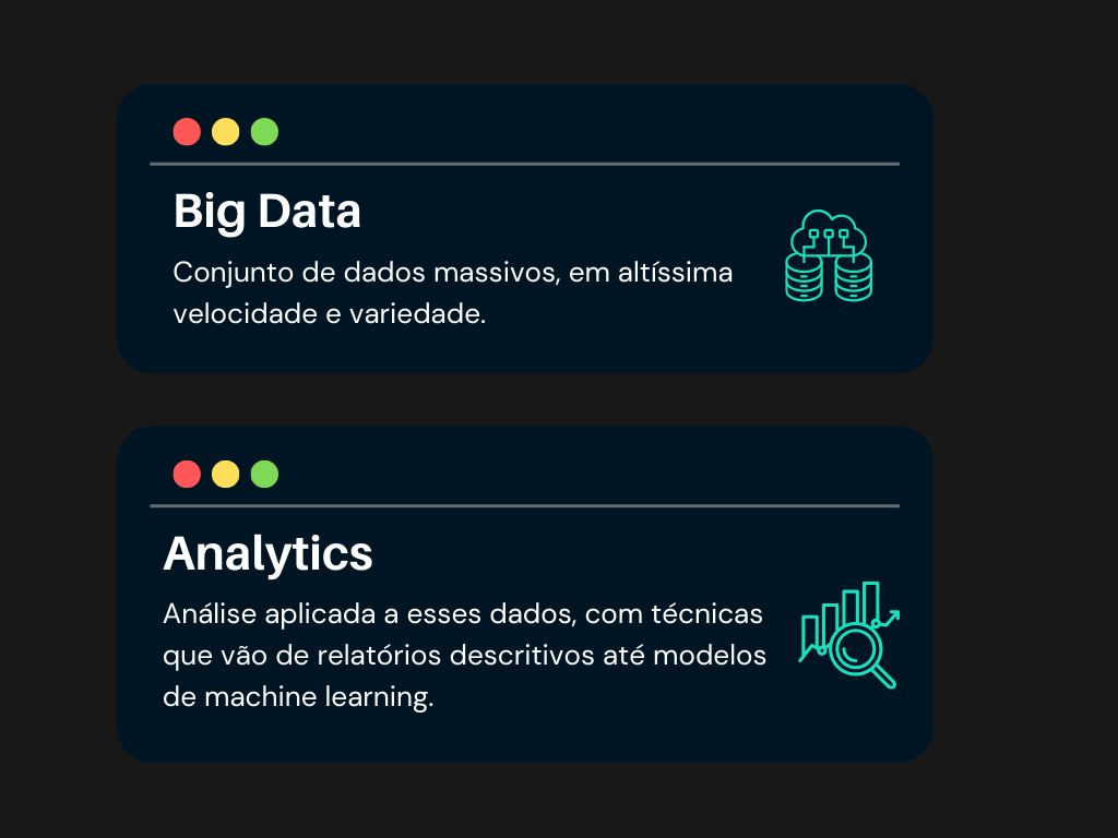 Diferenças entre big data e analytics