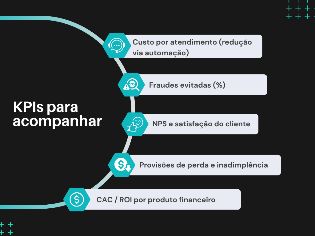 quadro de kpis de inteligência artificial aplicada às finanças