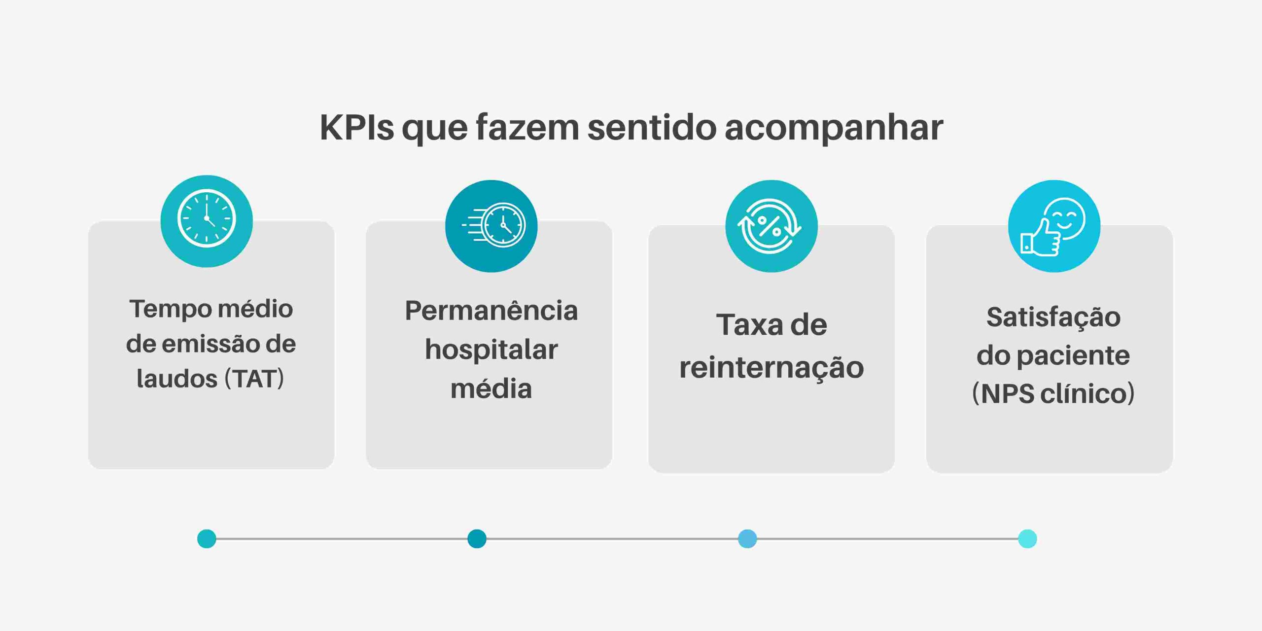 tabela de kpis de inteligência artificial aplicada à saúde