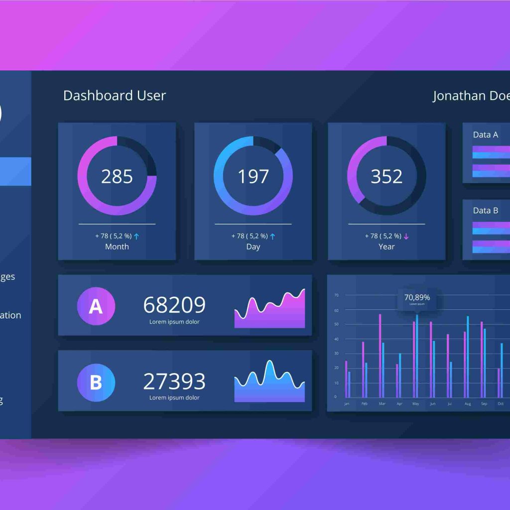 Dashboards Power BI: do zero ao expert