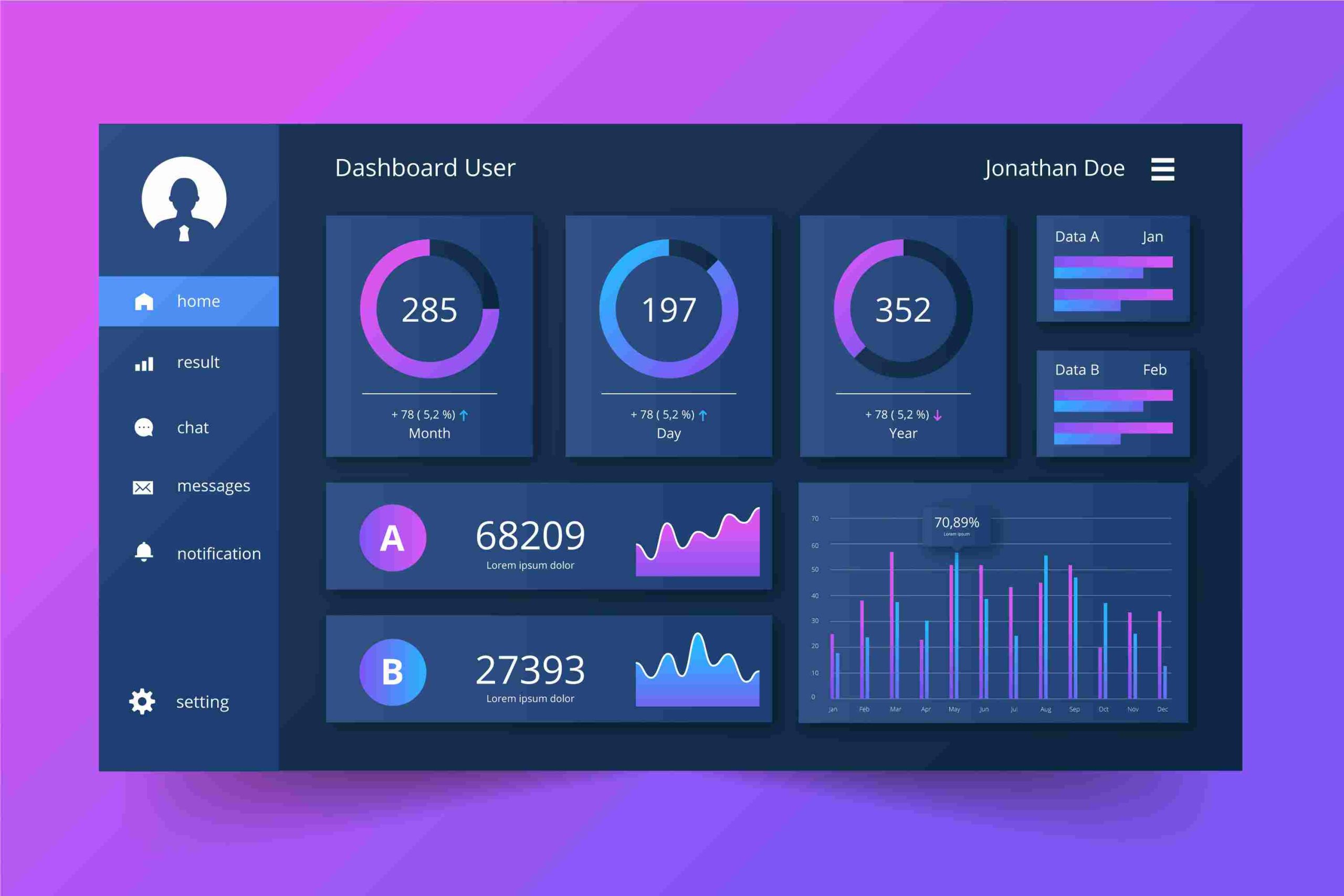 Dashboards Power BI: do zero ao expert